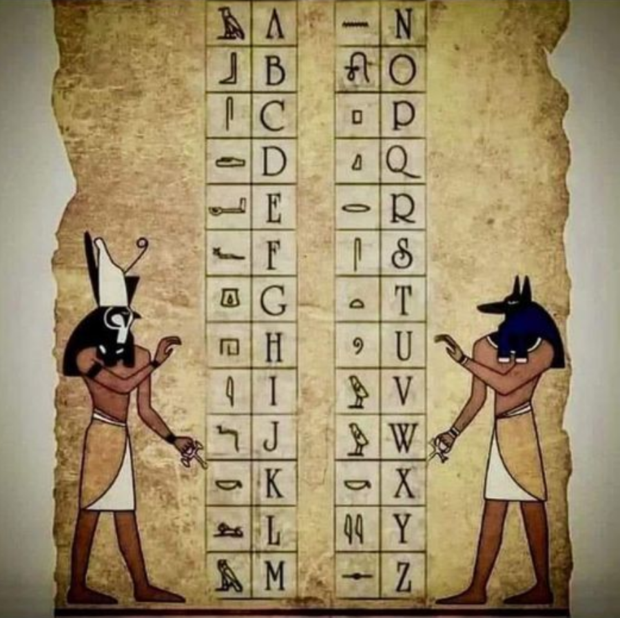 Unlocking the Mysteries of the Egyptian Hieroglyphic Alphabet 🇪🇬